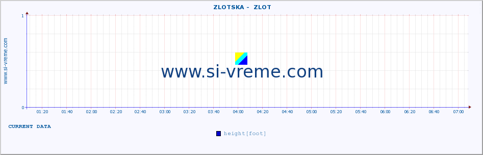  ::  ZLOTSKA -  ZLOT :: height |  |  :: last day / 5 minutes.