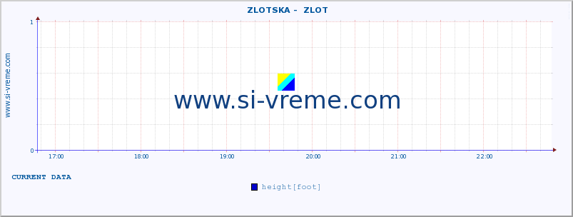  ::  ZLOTSKA -  ZLOT :: height |  |  :: last day / 5 minutes.