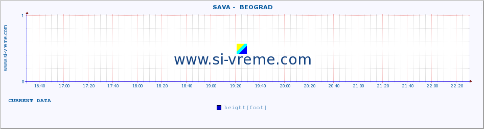  ::  SAVA -  BEOGRAD :: height |  |  :: last day / 5 minutes.