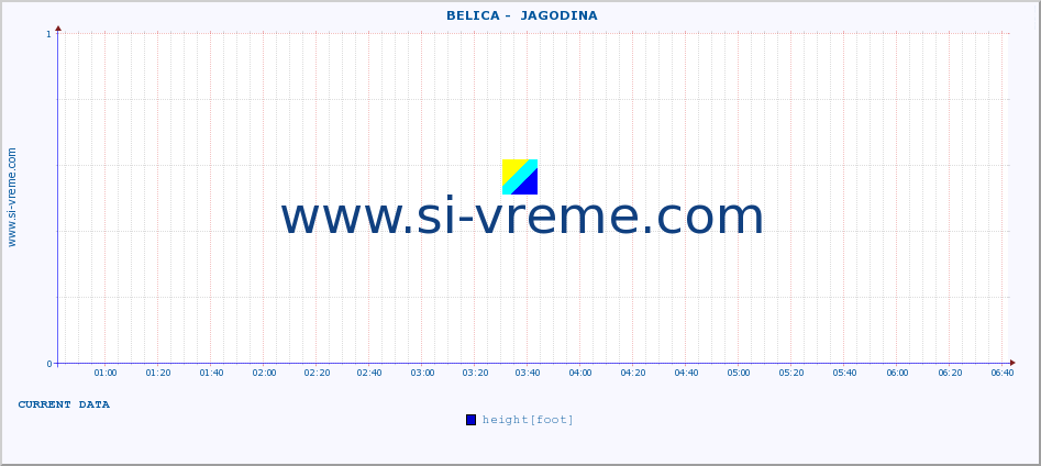  ::  BELICA -  JAGODINA :: height |  |  :: last day / 5 minutes.