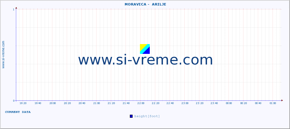  ::  MORAVICA -  ARILJE :: height |  |  :: last day / 5 minutes.