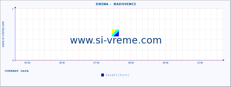  ::  DRINA -  BADOVINCI :: height |  |  :: last day / 5 minutes.