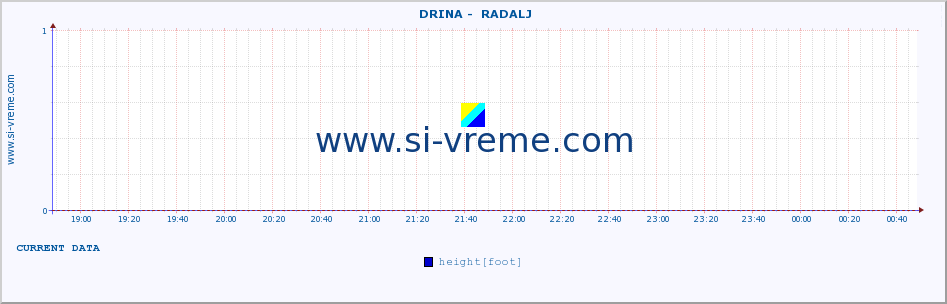  ::  DRINA -  RADALJ :: height |  |  :: last day / 5 minutes.