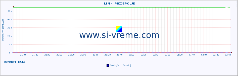  ::  LIM -  PRIJEPOLJE :: height |  |  :: last day / 5 minutes.