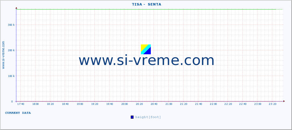  ::  TISA -  SENTA :: height |  |  :: last day / 5 minutes.