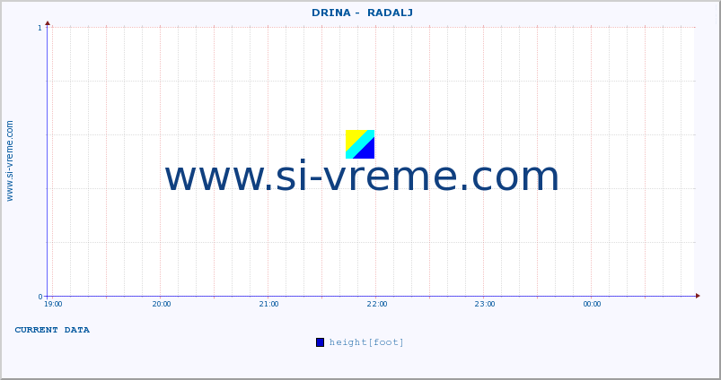  ::  DRINA -  RADALJ :: height |  |  :: last day / 5 minutes.