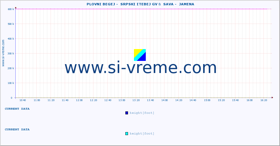  ::  PLOVNI BEGEJ -  SRPSKI ITEBEJ GV &  SAVA -  JAMENA :: height |  |  :: last day / 5 minutes.