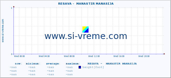  ::  RESAVA -  MANASTIR MANASIJA :: height |  |  :: last day / 5 minutes.