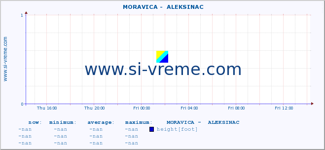  ::  MORAVICA -  ALEKSINAC :: height |  |  :: last day / 5 minutes.