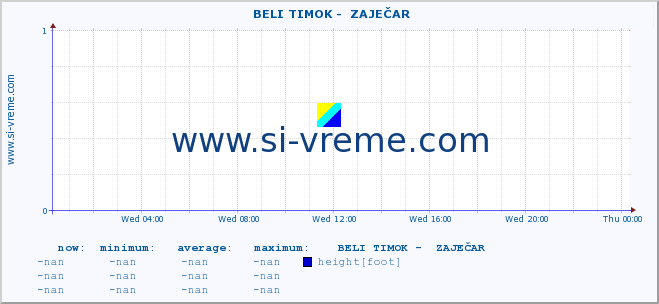  ::  BELI TIMOK -  ZAJEČAR :: height |  |  :: last day / 5 minutes.