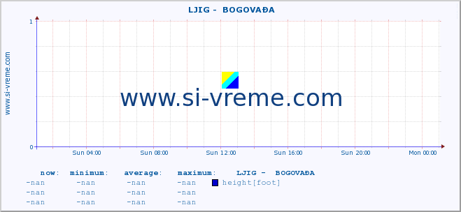  ::  LJIG -  BOGOVAĐA :: height |  |  :: last day / 5 minutes.