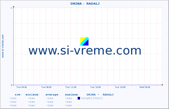  ::  DRINA -  RADALJ :: height |  |  :: last day / 5 minutes.