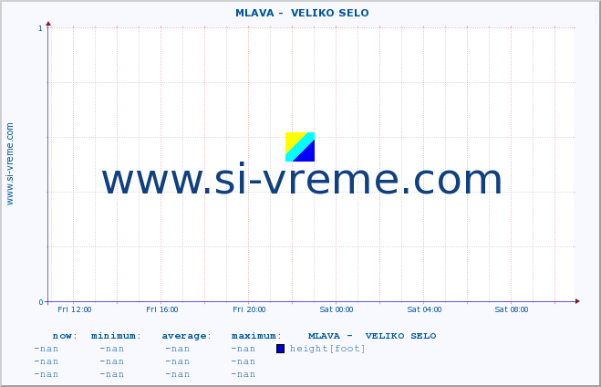  ::  MLAVA -  VELIKO SELO :: height |  |  :: last day / 5 minutes.