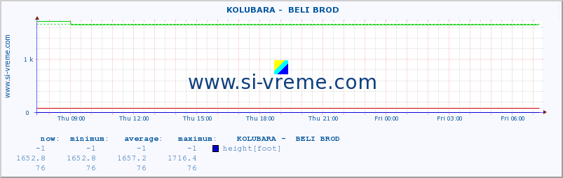  ::  KOLUBARA -  BELI BROD :: height |  |  :: last day / 5 minutes.