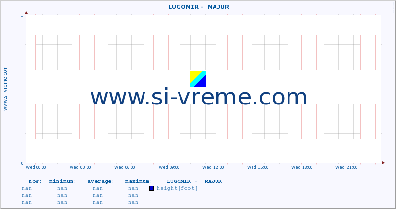  ::  LUGOMIR -  MAJUR :: height |  |  :: last day / 5 minutes.