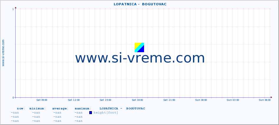  ::  LOPATNICA -  BOGUTOVAC :: height |  |  :: last day / 5 minutes.