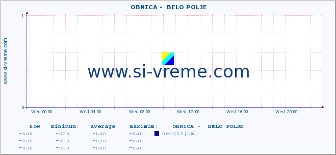  ::  OBNICA -  BELO POLJE :: height |  |  :: last day / 5 minutes.