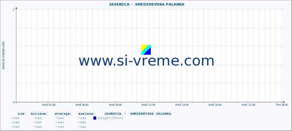  ::  JASENICA -  SMEDEREVSKA PALANKA :: height |  |  :: last day / 5 minutes.