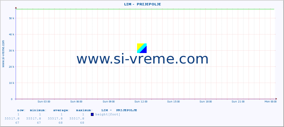  ::  LIM -  PRIJEPOLJE :: height |  |  :: last day / 5 minutes.