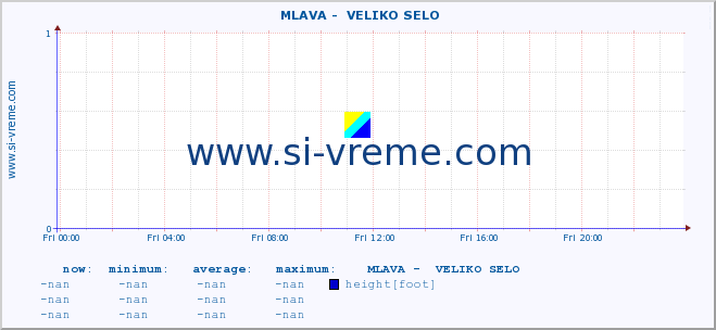  ::  MLAVA -  VELIKO SELO :: height |  |  :: last day / 5 minutes.