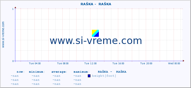  ::  RAŠKA -  RAŠKA :: height |  |  :: last day / 5 minutes.