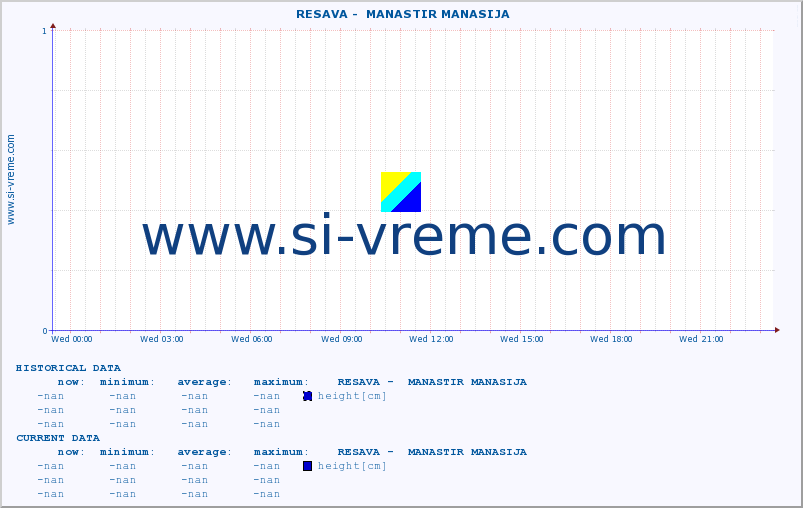  ::  RESAVA -  MANASTIR MANASIJA :: height |  |  :: last day / 5 minutes.