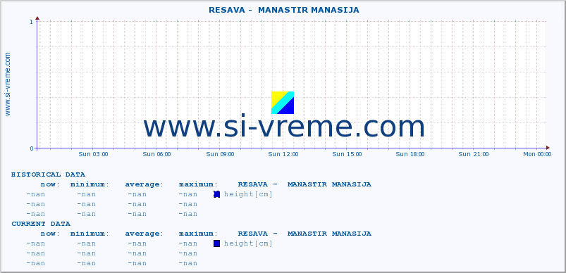  ::  RESAVA -  MANASTIR MANASIJA :: height |  |  :: last day / 5 minutes.