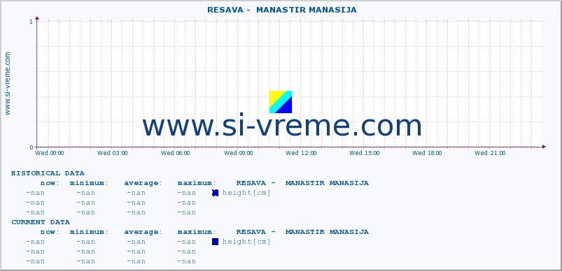  ::  RESAVA -  MANASTIR MANASIJA :: height |  |  :: last day / 5 minutes.