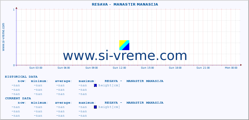  ::  RESAVA -  MANASTIR MANASIJA :: height |  |  :: last day / 5 minutes.