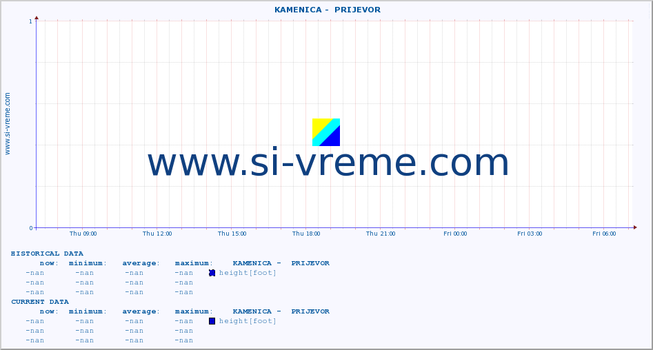  ::  KAMENICA -  PRIJEVOR :: height |  |  :: last day / 5 minutes.