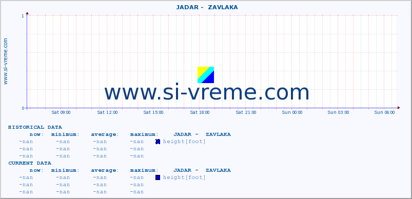  ::  JADAR -  ZAVLAKA :: height |  |  :: last day / 5 minutes.