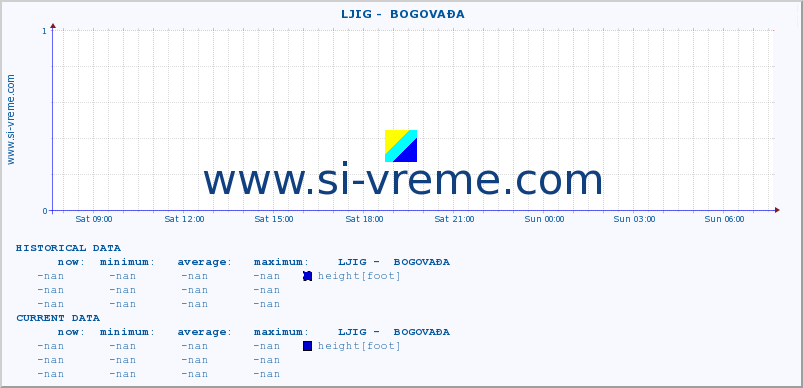  ::  LJIG -  BOGOVAĐA :: height |  |  :: last day / 5 minutes.