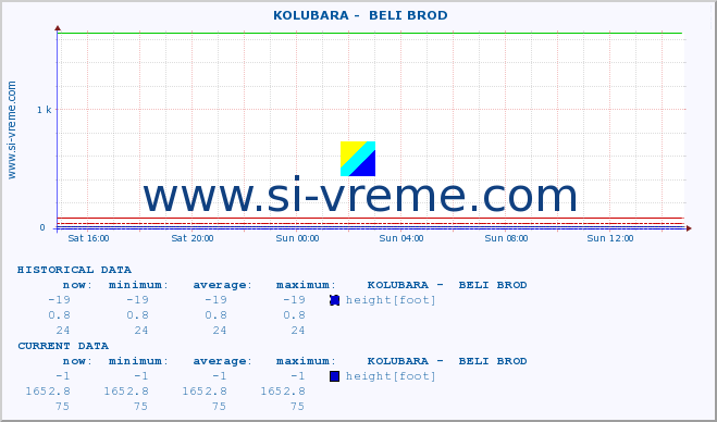  ::  KOLUBARA -  BELI BROD :: height |  |  :: last day / 5 minutes.