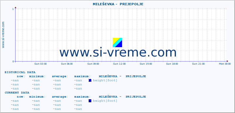  ::  MILEŠEVKA -  PRIJEPOLJE :: height |  |  :: last day / 5 minutes.