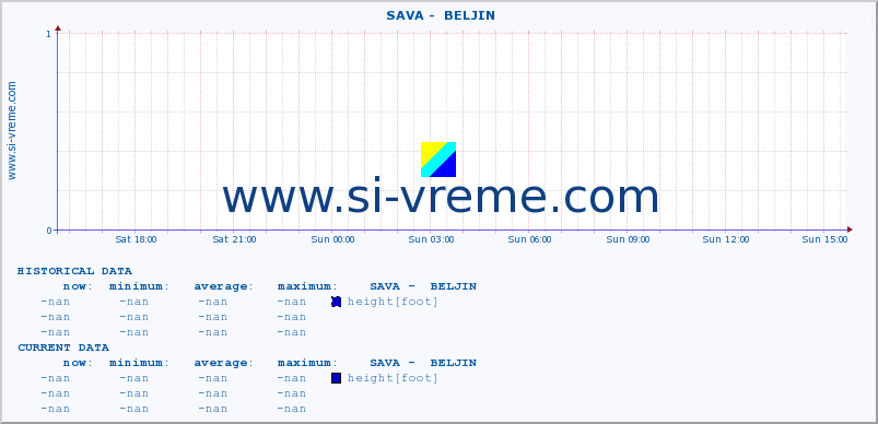  ::  SAVA -  BELJIN :: height |  |  :: last day / 5 minutes.