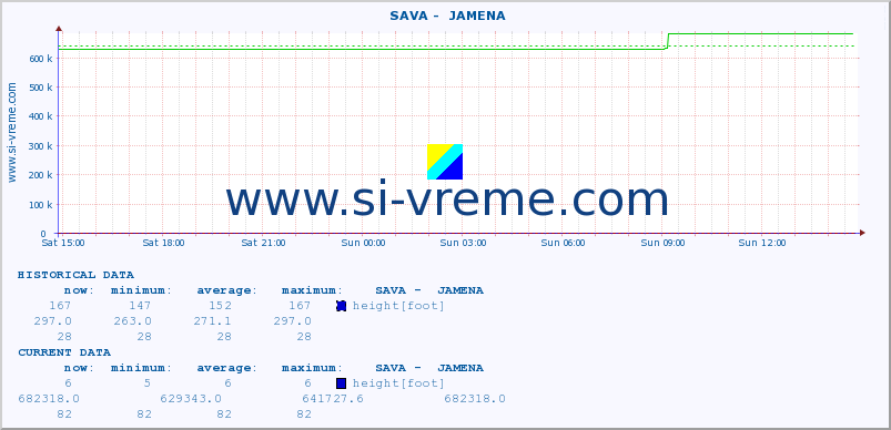  ::  SAVA -  JAMENA :: height |  |  :: last day / 5 minutes.