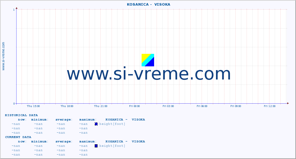  ::  KOSANICA -  VISOKA :: height |  |  :: last day / 5 minutes.