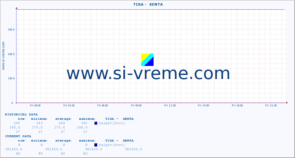  ::  TISA -  SENTA :: height |  |  :: last day / 5 minutes.