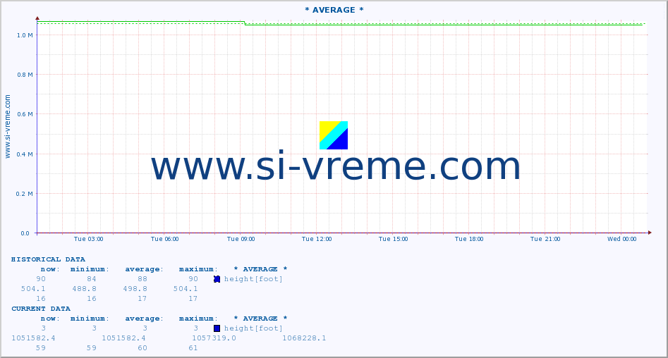  ::  VELIKA MORAVA -  BAGRDAN ** :: height |  |  :: last day / 5 minutes.