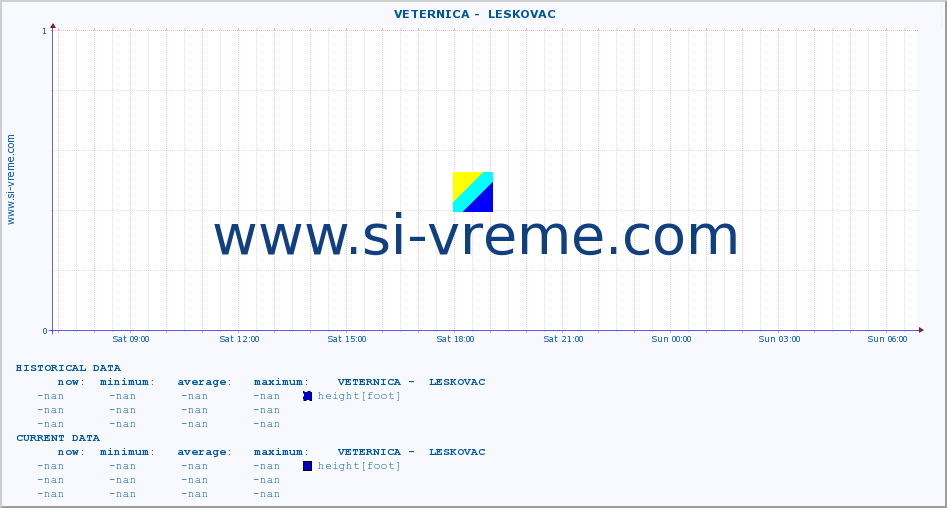  ::  VETERNICA -  LESKOVAC :: height |  |  :: last day / 5 minutes.