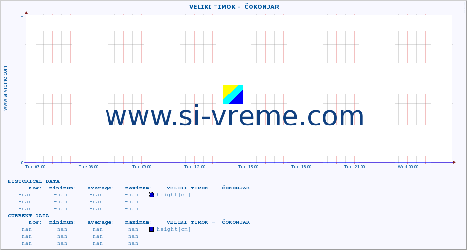  ::  VELIKI TIMOK -  ČOKONJAR :: height |  |  :: last day / 5 minutes.