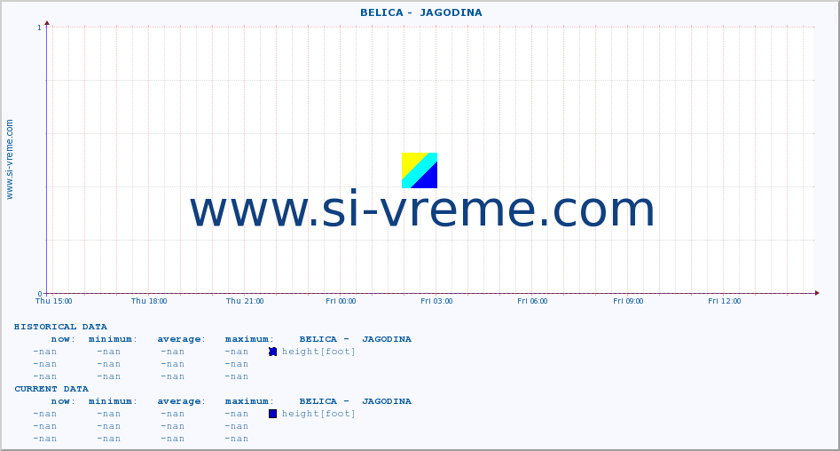  ::  BELICA -  JAGODINA :: height |  |  :: last day / 5 minutes.