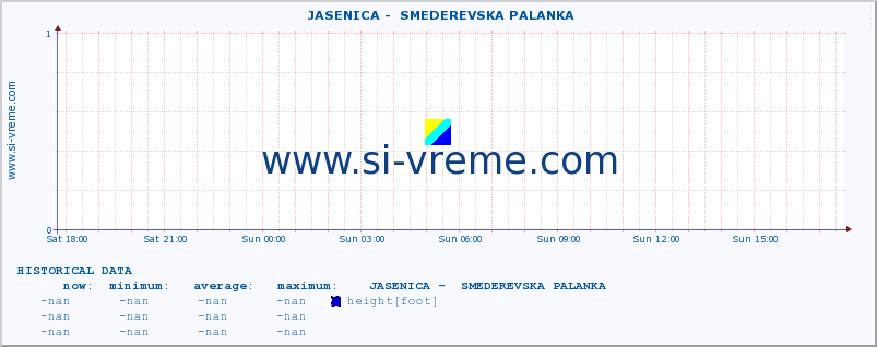  ::  JASENICA -  SMEDEREVSKA PALANKA :: height |  |  :: last day / 5 minutes.