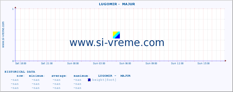  ::  LUGOMIR -  MAJUR :: height |  |  :: last day / 5 minutes.