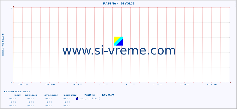  ::  RASINA -  BIVOLJE :: height |  |  :: last day / 5 minutes.