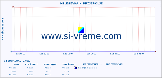  ::  MILEŠEVKA -  PRIJEPOLJE :: height |  |  :: last day / 5 minutes.