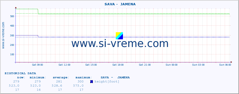  ::  SAVA -  JAMENA :: height |  |  :: last day / 5 minutes.