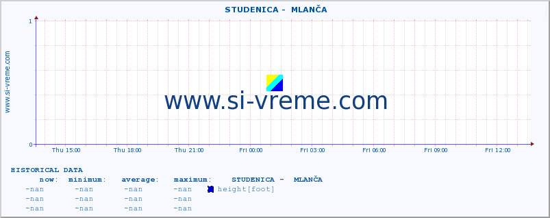  ::  STUDENICA -  MLANČA :: height |  |  :: last day / 5 minutes.