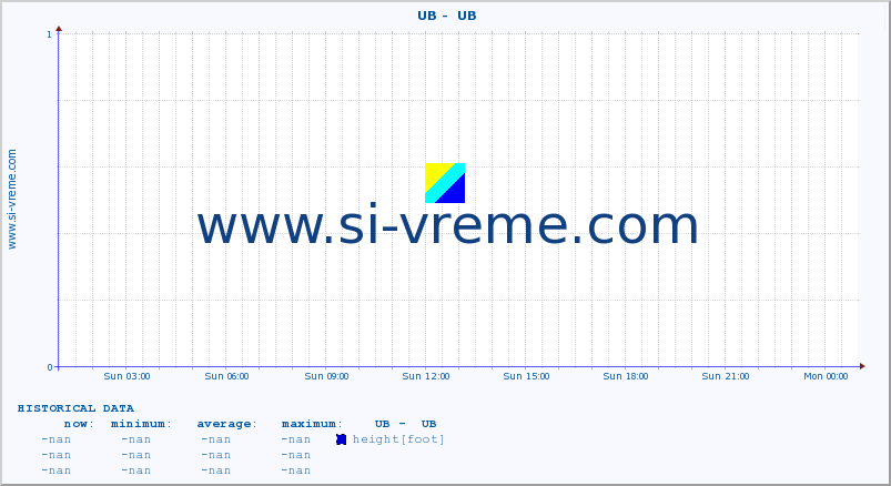  ::  UB -  UB :: height |  |  :: last day / 5 minutes.