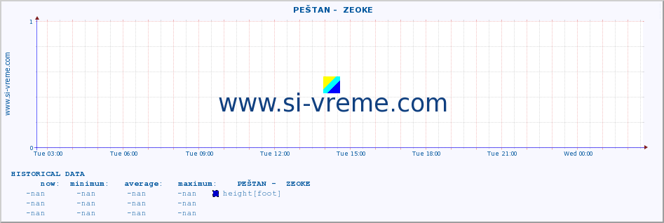  ::  PEŠTAN -  ZEOKE :: height |  |  :: last day / 5 minutes.